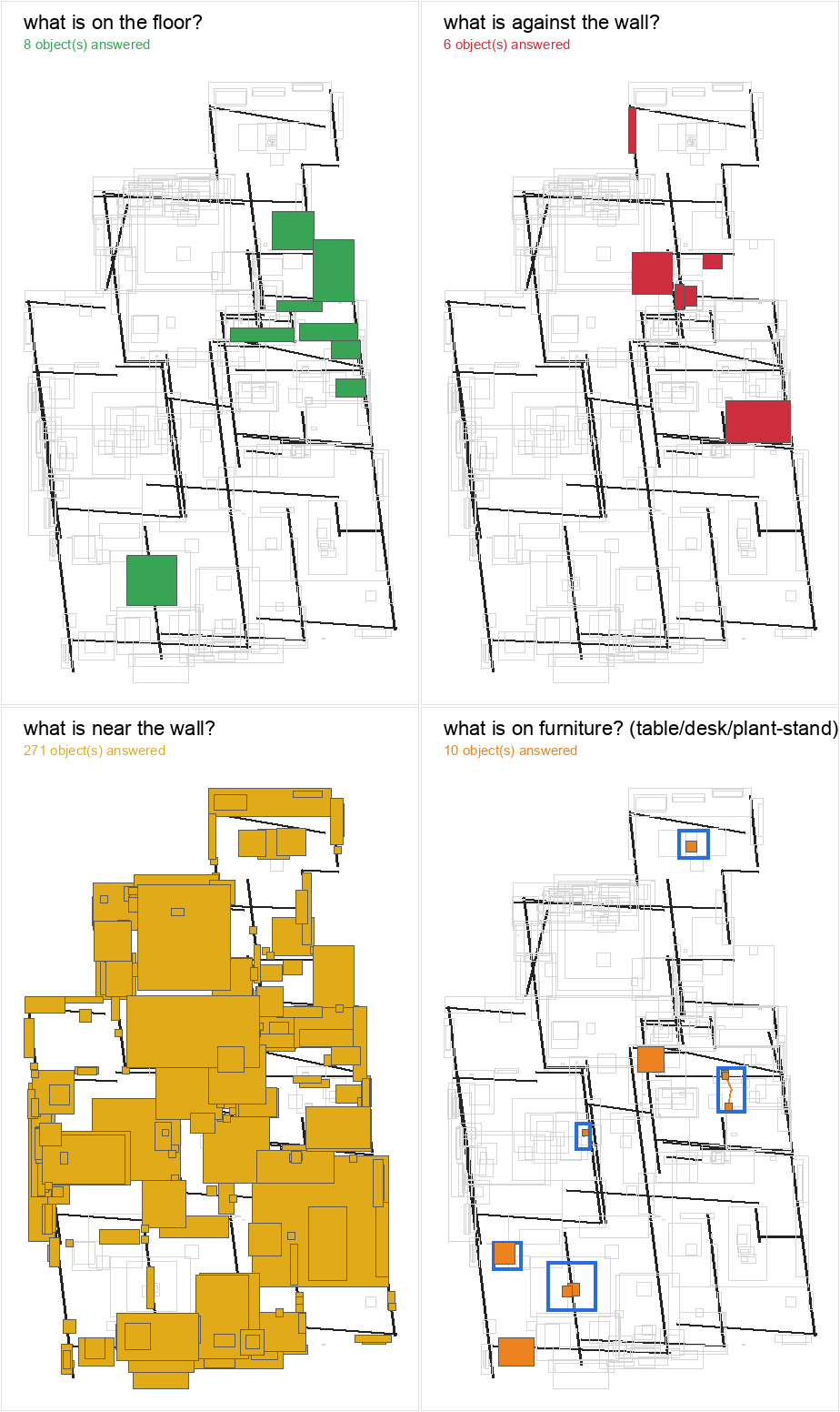 Scene question visualization